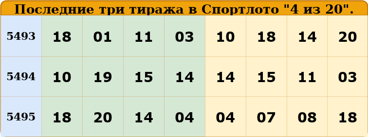 анализ лотереи 4 из 20 через программу